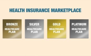 Marketplace health insurance In USA